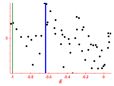 Strength function log